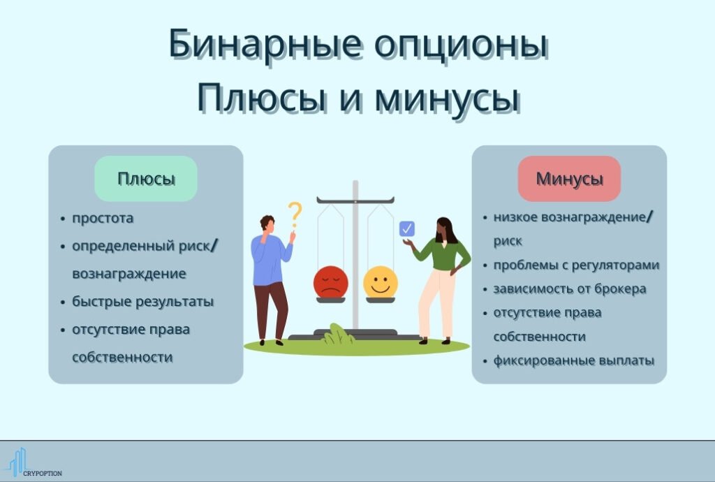 Торговля бинарными опционами: плюсы и минусы