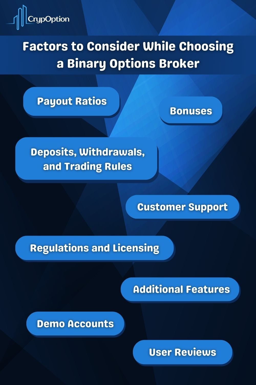 How to Choose a Binary Options Broker: Factors to Consider