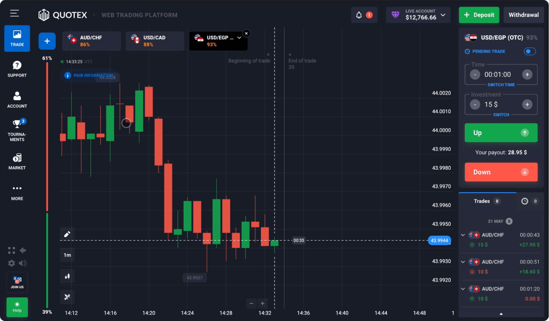 Quotex Review: Web Trading Platform