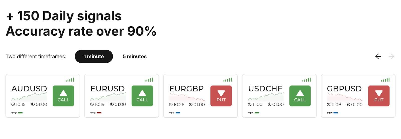 How Accurate Is OBSignals?