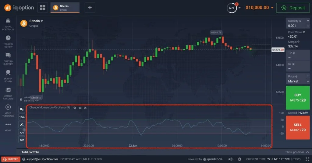 Как выглядит индикатор Chande Momentum Oscillator (CMO) на платформе IQ Option с настройками и отображением на графике.