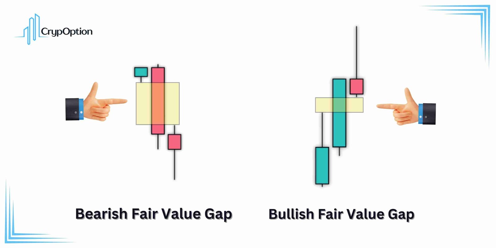 Bullish and Bearish Fair Value Gaps