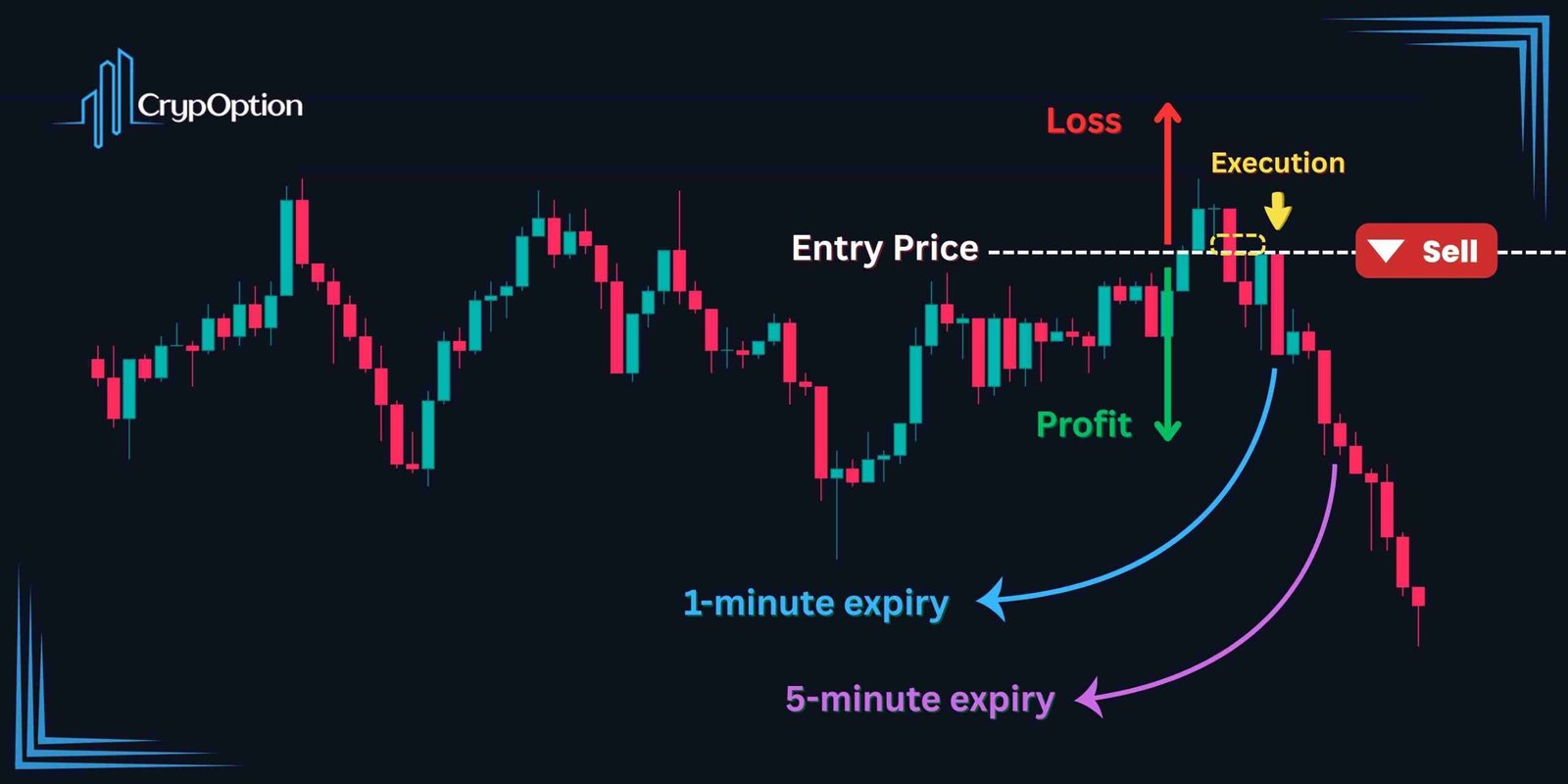 FVG Example for Trading Binary Options