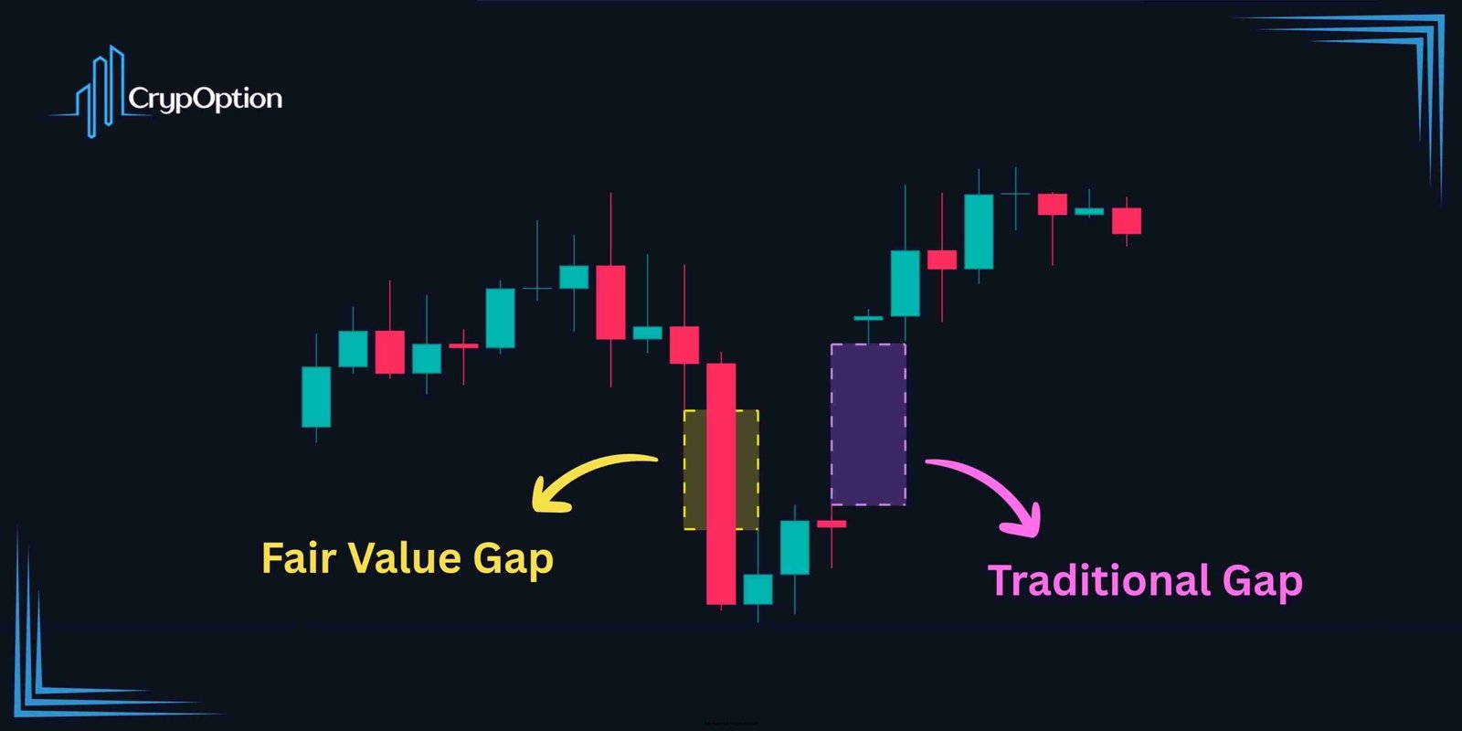 Fair Value Gap vs Traditional Gap