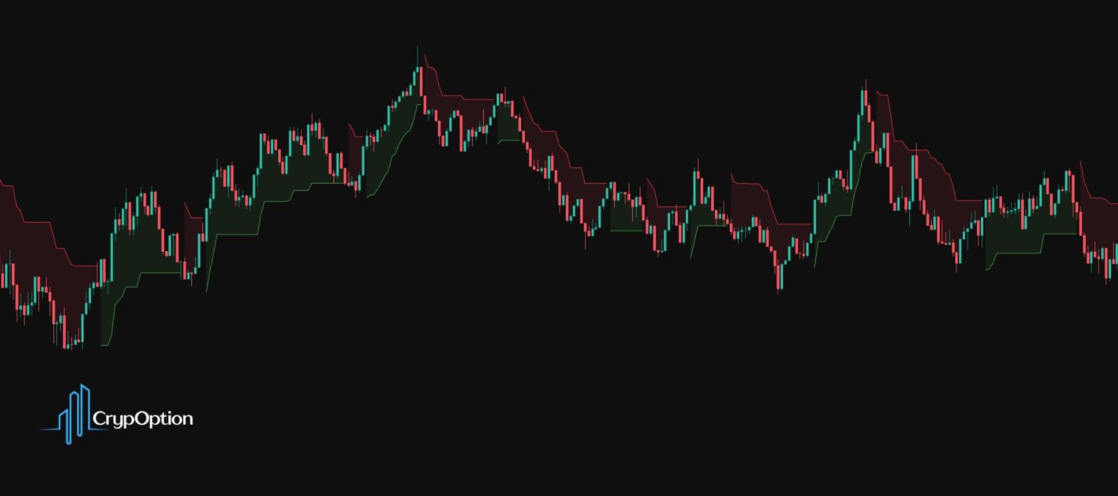 SuperTrend indicator on TradingView