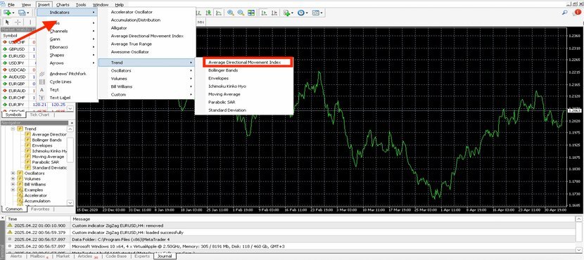 DMI Indicator on MT4 platform
