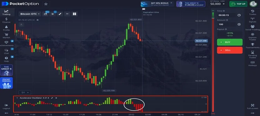 Торговля бинарными опционами с использованием индикатора Accelerator Oscillator.