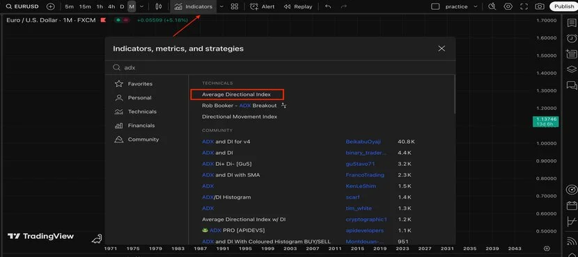 Выбор индикатора ADX на TradingView.