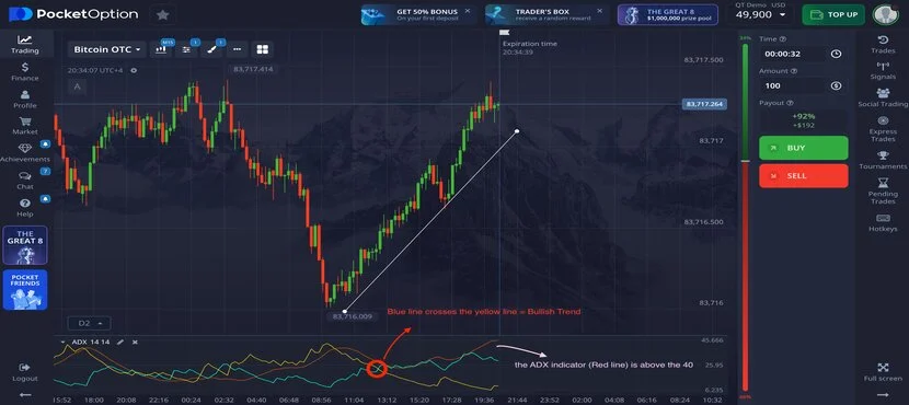 Обзор индикатора ADX на Pocket Option