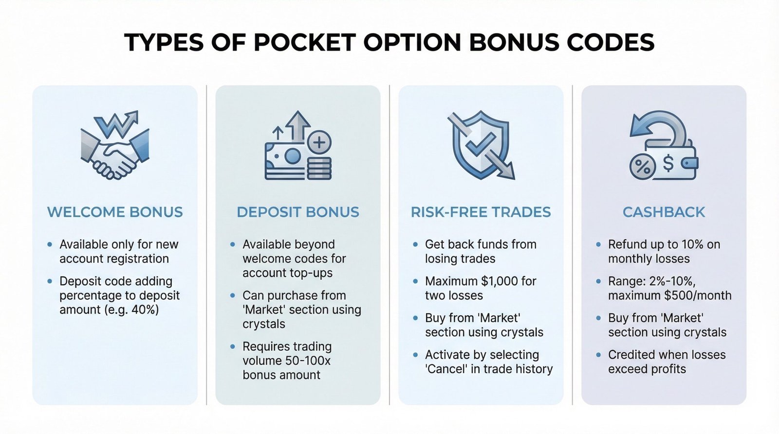 Pocket Option Promo Code Types