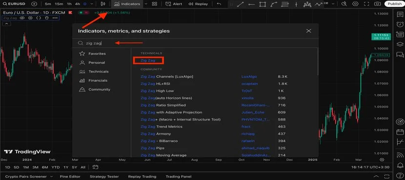 Индикатор ZigZag: подробное и понятное объяснение Выбор индикатора ZigZag на TradingView