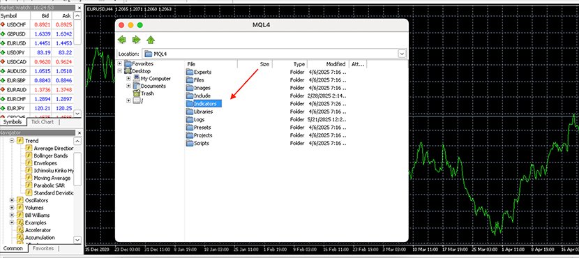 The Vortex Indicator: Confirm Trends, Catch Turns! the Vortex Indicator on MT4