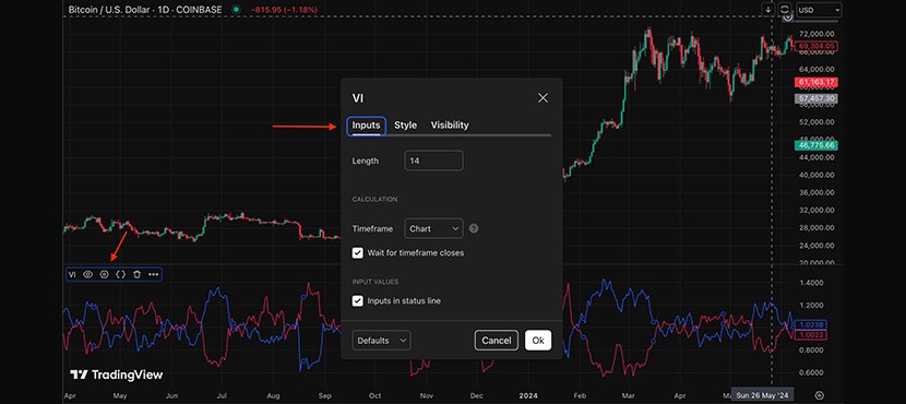 The Vortex Indicator: Confirm Trends, Catch Turns! the Vortex Indicator Setting