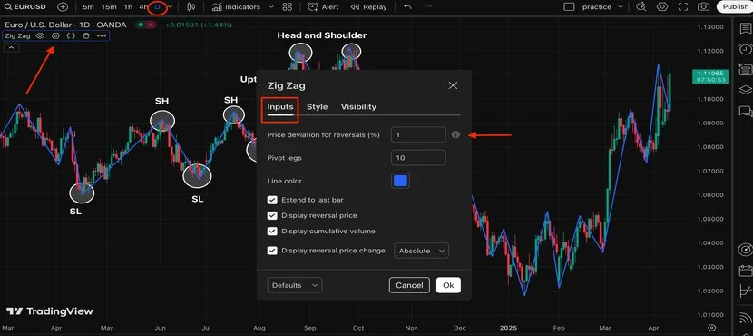 Индикатор ZigZag: подробное и понятное объяснение Ввод индикатора ZigZag на tradingView