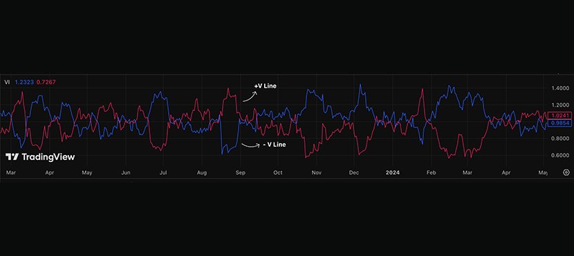 The Vortex Indicator: Confirm Trends, Catch Turns! The Vortex Indicator on TradingView