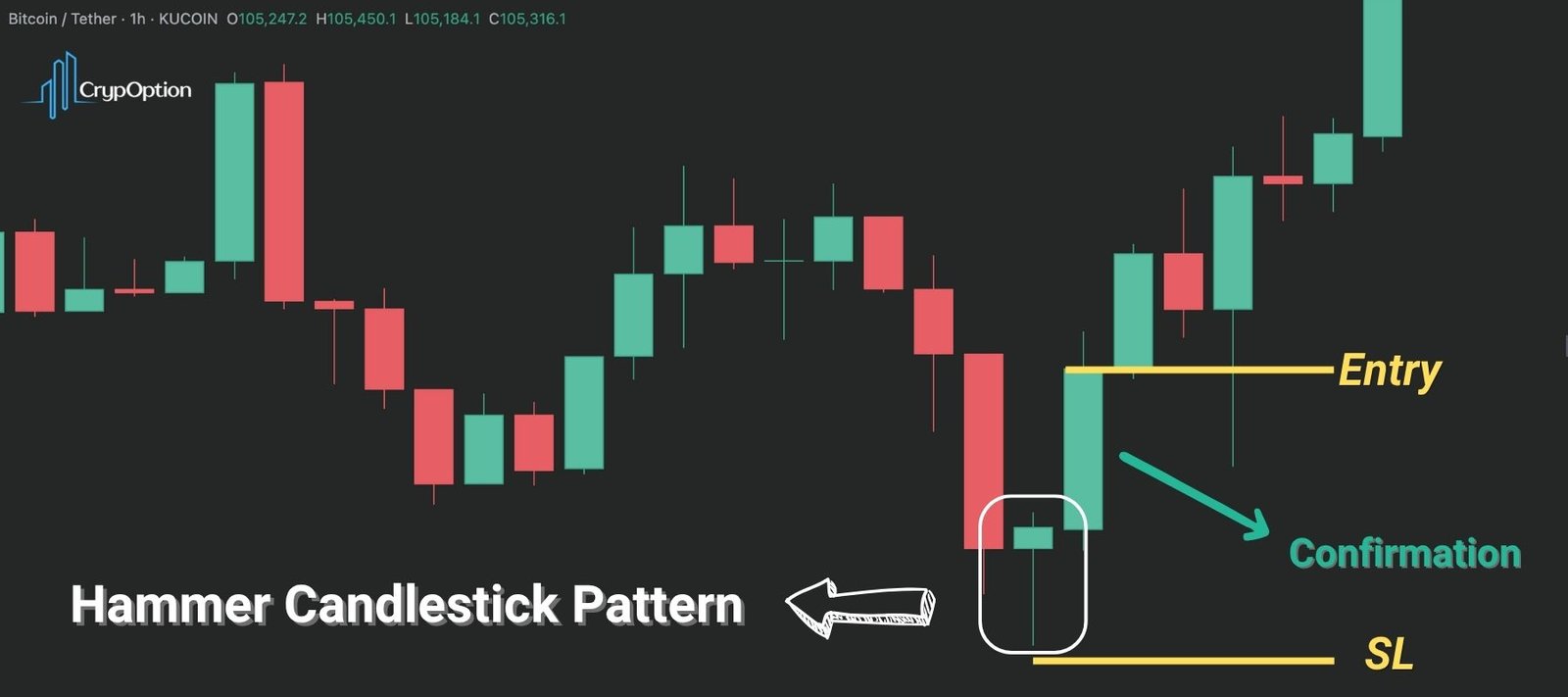Hammer Candlestick Pattern Explained Hammer Trading Pattern example
