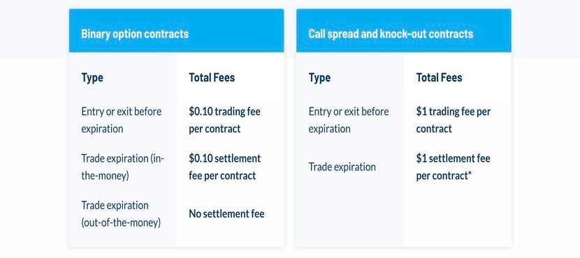 Honest Nadex Review for 2025: Can You Really Trust This Platform? Nadex Review on Fees and Pricing