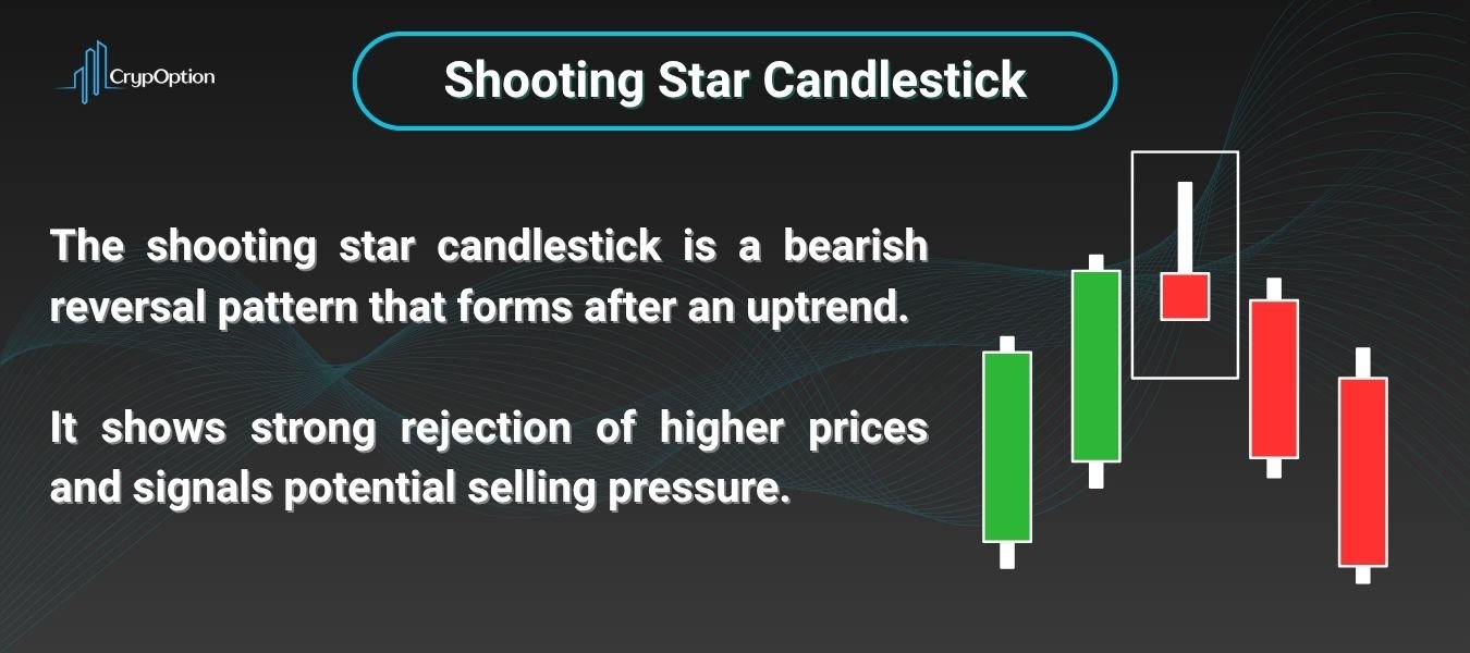 What Is the Shooting Star Candlestick Pattern?