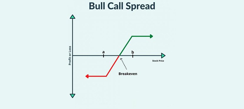 Top 5 Benefits of Trading Call Spreads on Nadex Bull Call Spreads Graph