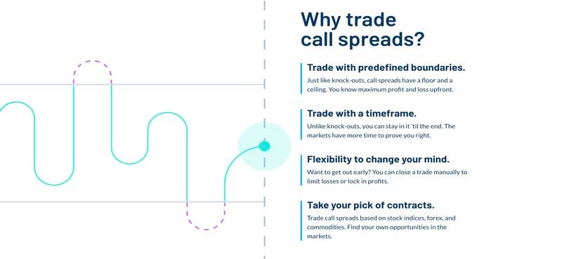 Honest Nadex Review for 2025: Can You Really Trust This Platform? Nadex Review on Call Spreads Trading