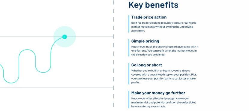 Honest Nadex Review for 2025: Can You Really Trust This Platform? Nadex Review on Knock-outs Trading