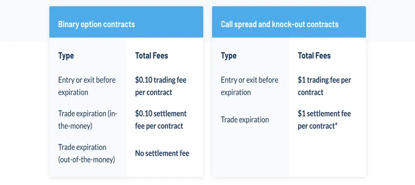Честный обзор Nadex 2025: Стоит ли доверять этой платформе? Комиссии Nadex 2025 - прозрачная структура тарифов для бинарных опционов и спредов