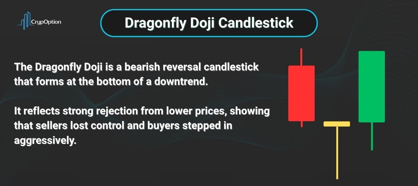 How to Use Dragonfly Doji Candlestick Pattern What Is the Dragonfly Doji Candlestick Pattern?