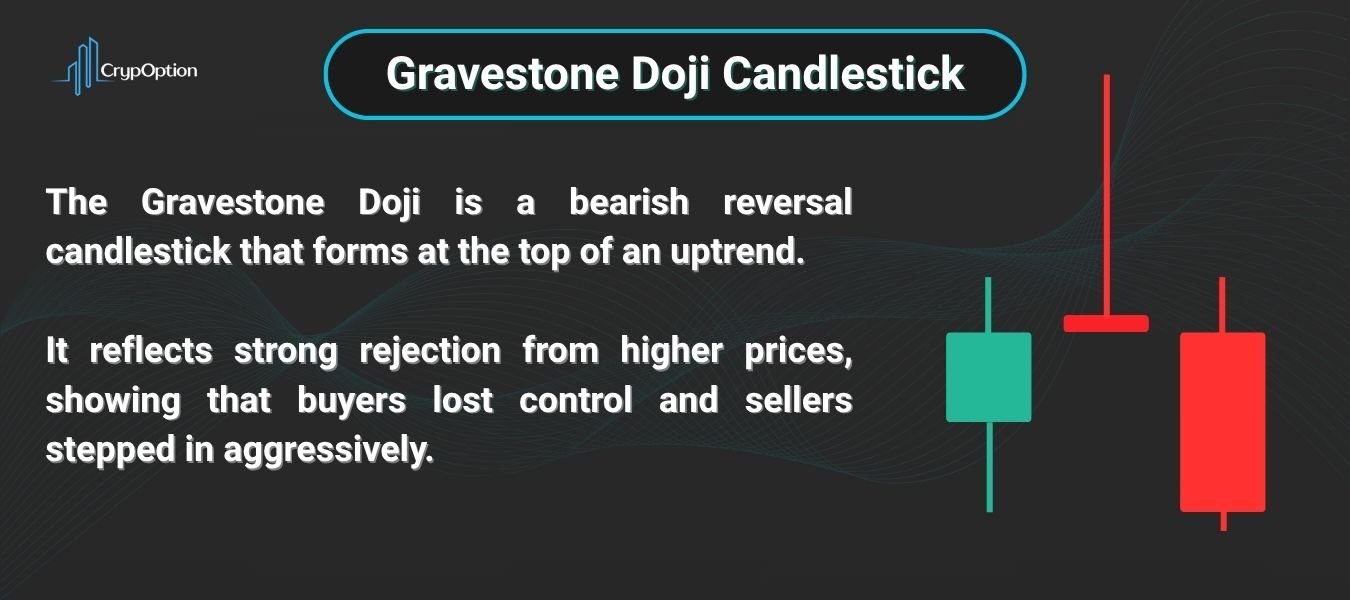 What Is the Gravestone Doji Candlestick Pattern?