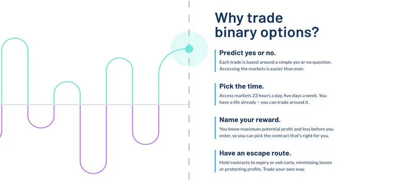 Честный обзор Nadex 2025: Стоит ли доверять этой платформе? Nadex бинарные опционы - пример торгового интерфейса с ценами от $0 до $10
