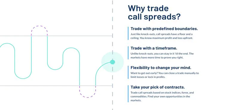 Честный обзор Nadex 2025: Стоит ли доверять этой платформе? Nadex call spreads - интерфейс торговли спредами с различными временными рамками