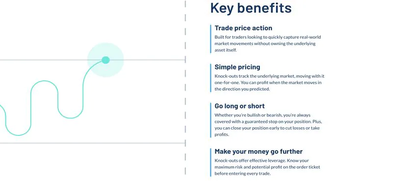 Честный обзор Nadex 2025: Стоит ли доверять этой платформе? Nadex knock-out опционы - схема торговли с уровнями Floor и Ceiling на примере индекса US 500