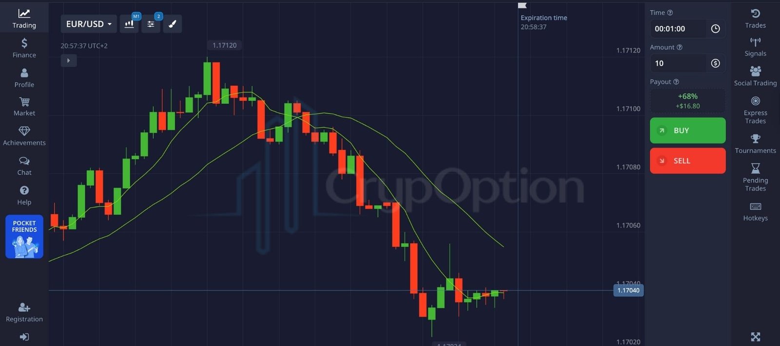 Moving Average Pocket Option Strategy