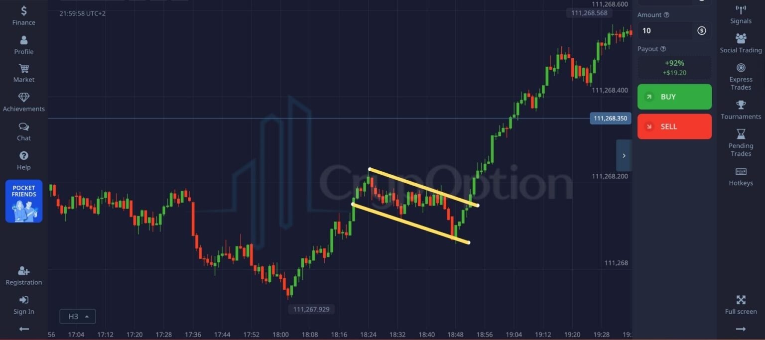 What Is The Best Pocket Option Strategy In 2026?