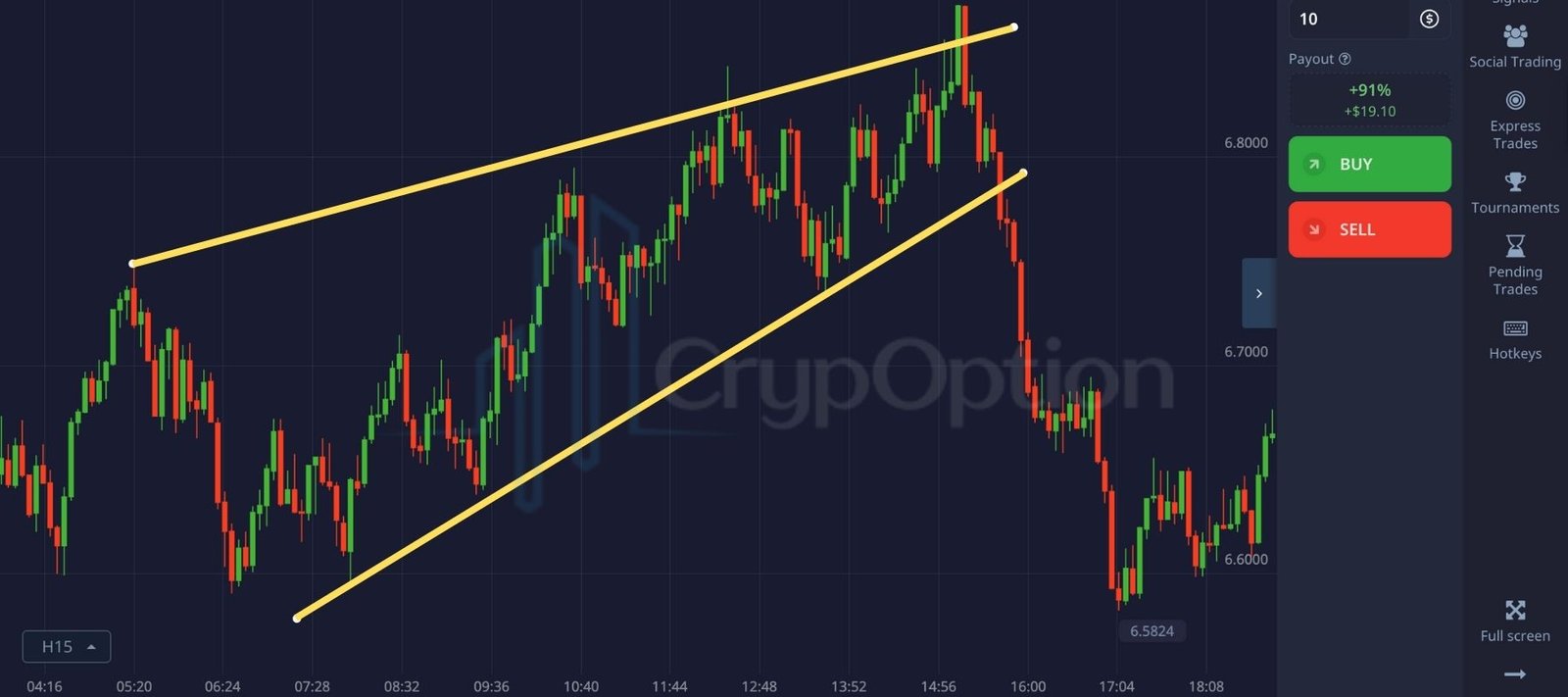 Wedge Pattern Pocket Option Strategy
