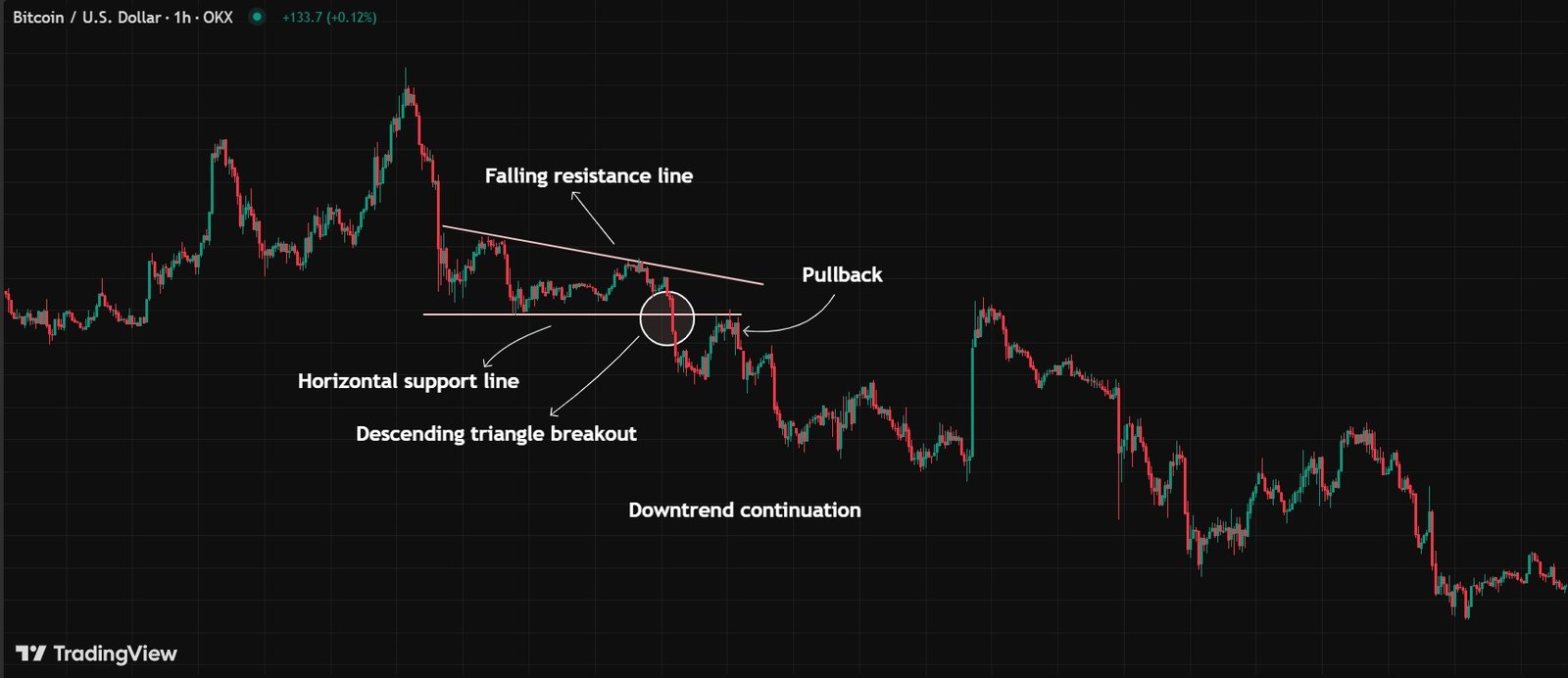 Master Ascending and Descending Triangle Patterns Ascending Triangle Pattern Example on Chart