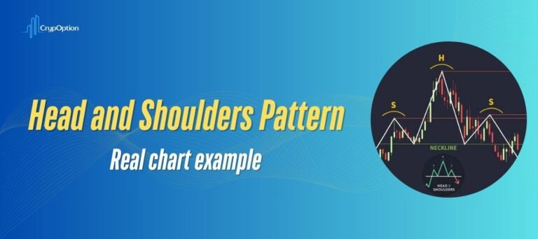 Head and Shoulders Pattern Explained with Real Examples