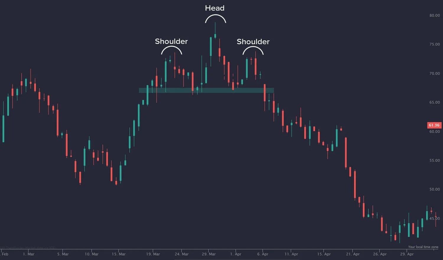5 Steps to Identify the Head and Shoulders Pattern in Charts (With Real Examples) Head and Shoulders Pattern Overview