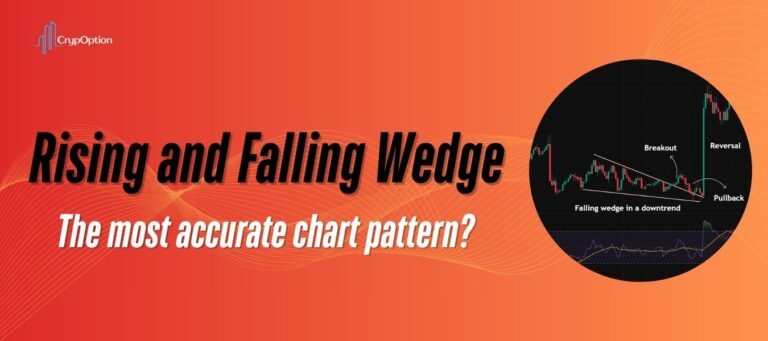 Rising and falling wedge patterns