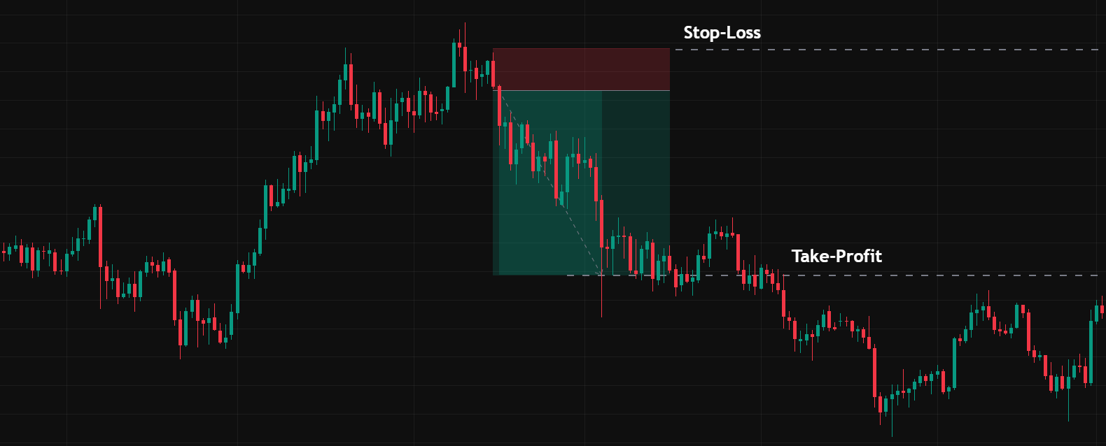 Engulfing Candle Patterns: How They Work + Live Examples Bearish engulfing trading setup example