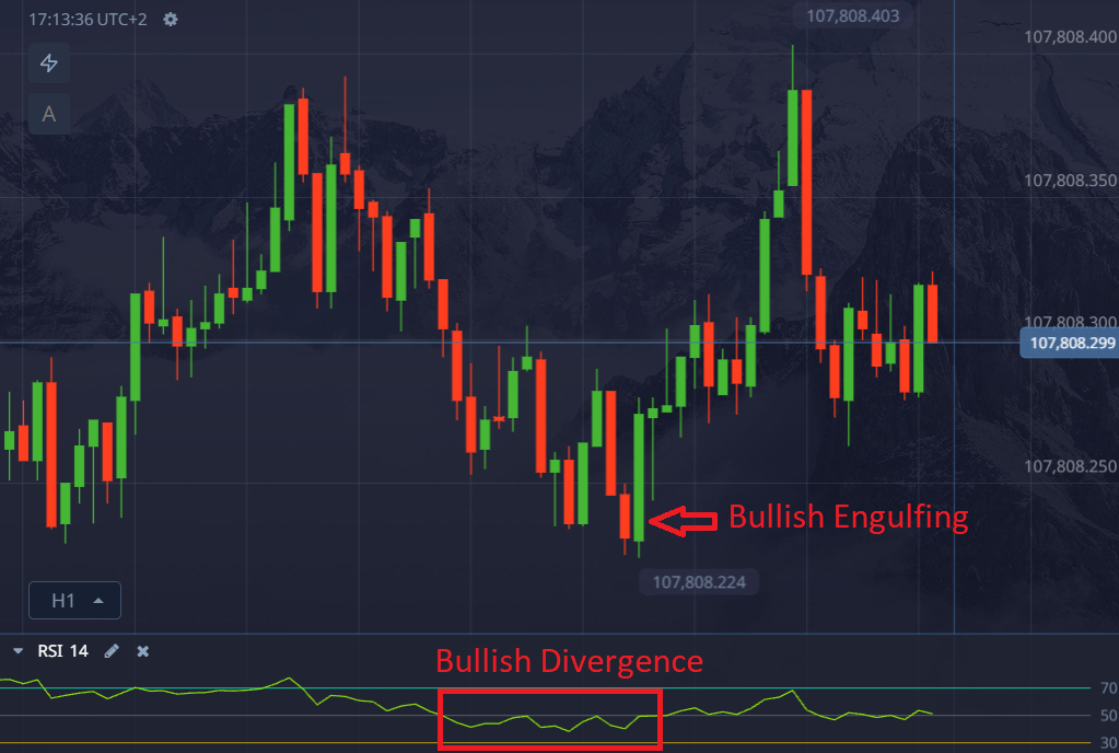Engulfing Candle Patterns: How They Work + Live Examples Engulfing candle pattern in binary options trading