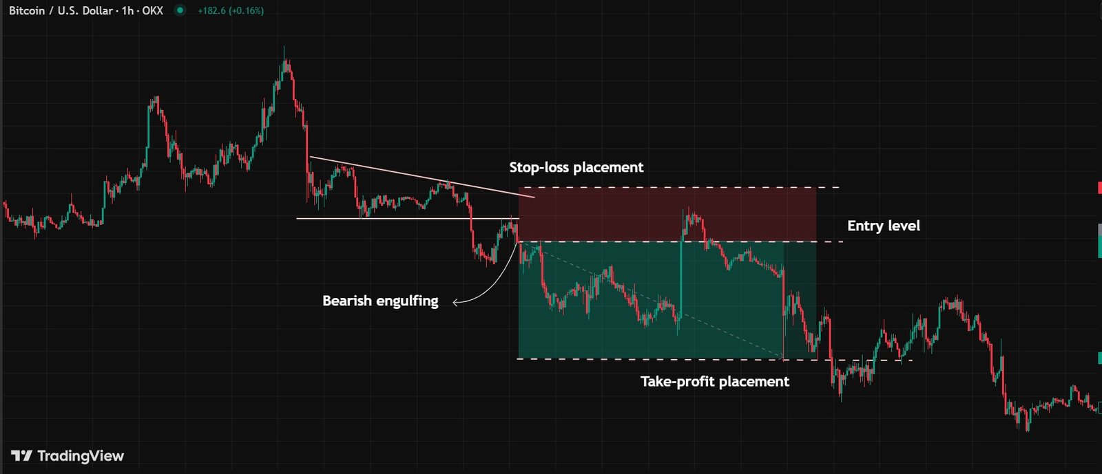 Master Ascending and Descending Triangle Patterns Descending Triangle Pattern Setup