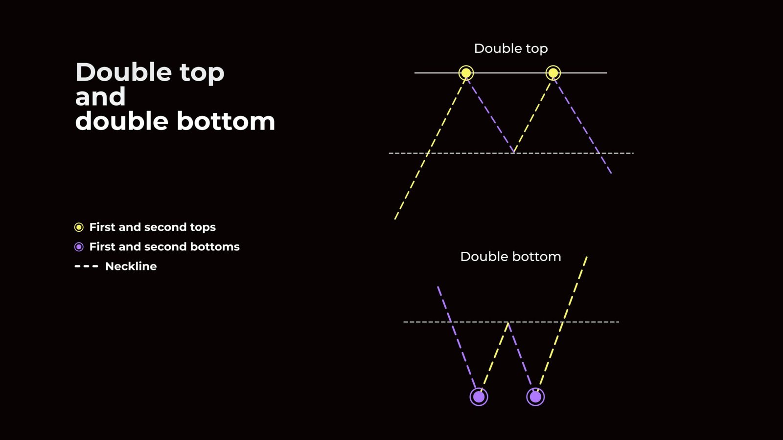 5 Simple Steps to Master Double Top and Double Bottom Pattern Double top and bottom patterns