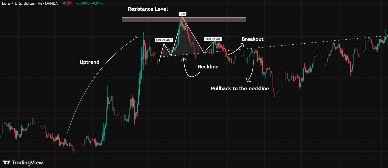 5 Steps to Identify the Head and Shoulders Pattern in Charts (With Real Examples) head and shoulders pattern example on chart