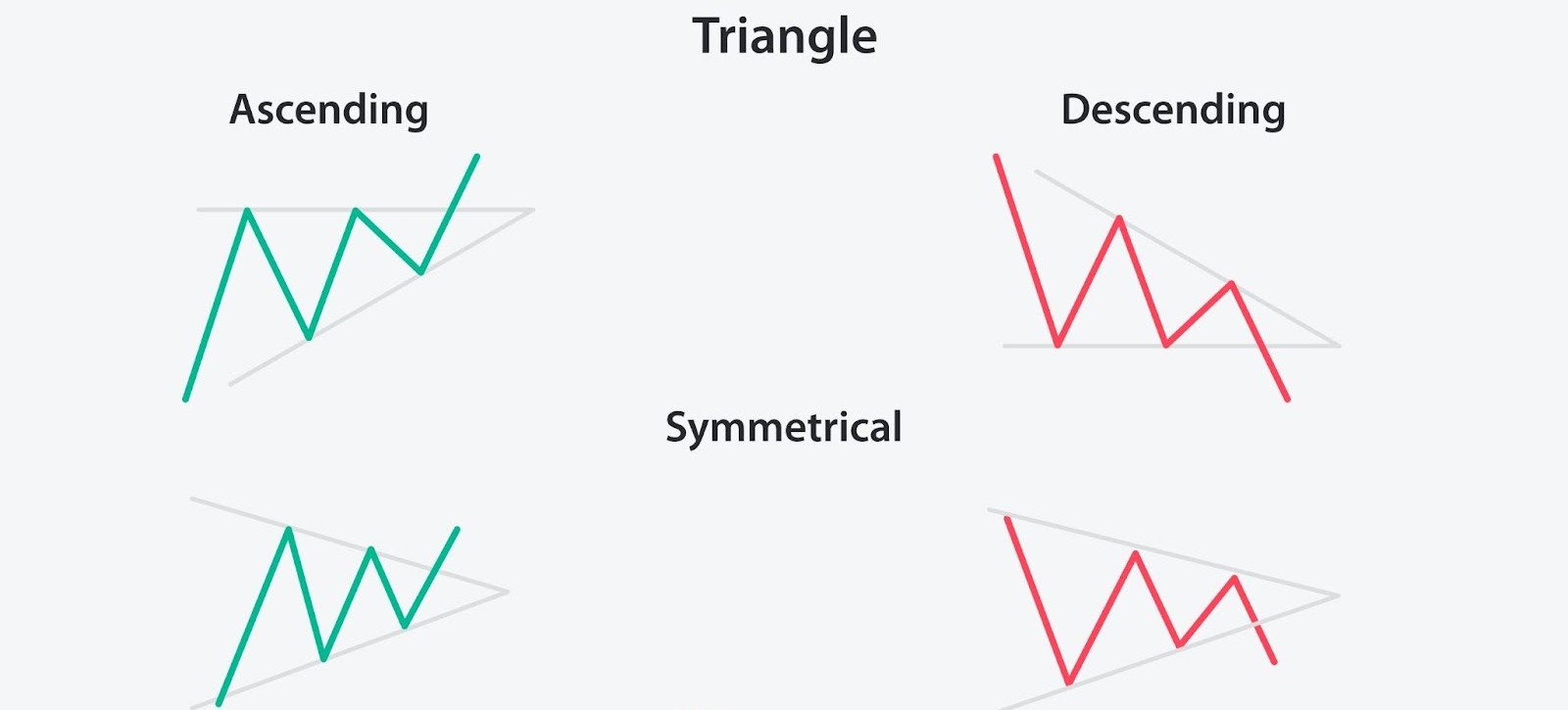 Master Ascending and Descending Triangle Patterns Descending and Ascending Triangle Patterns Overview