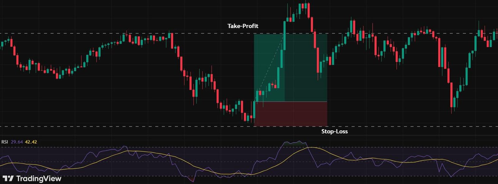 Tweezer Top and Tweezer Bottom: Full Guide Tweezer bottom trading setup example