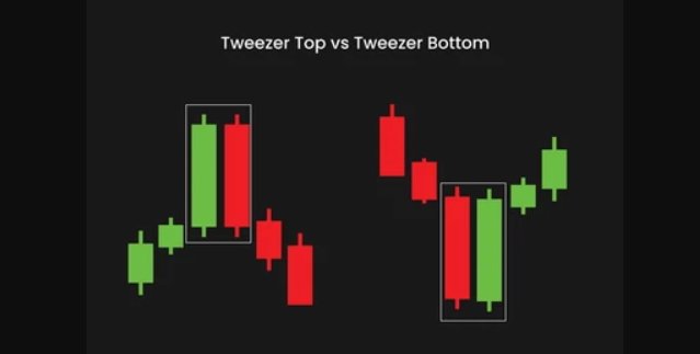 Tweezer Top and Tweezer Bottom: Full Guide Tweezer Patterns