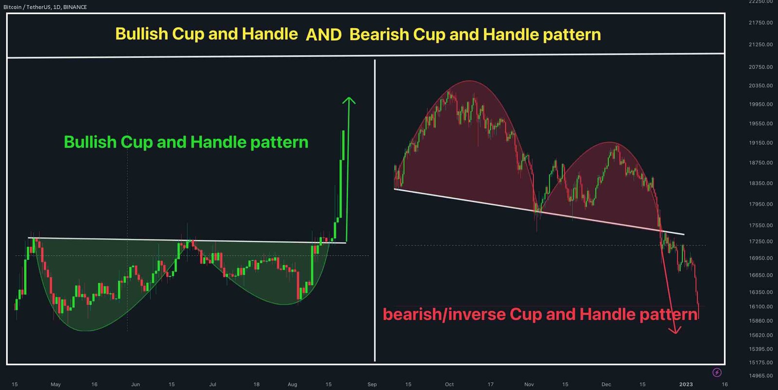 Cup and Handle Pattern Explained: How to Trade it Cup and Handle vs Inverted Cup and Handle Pattern
