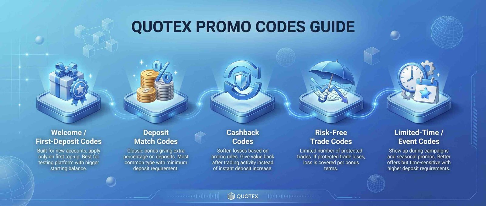 Latest Quotex Promo Codes: January 19th, 2026 Quotex Promo Codes Types