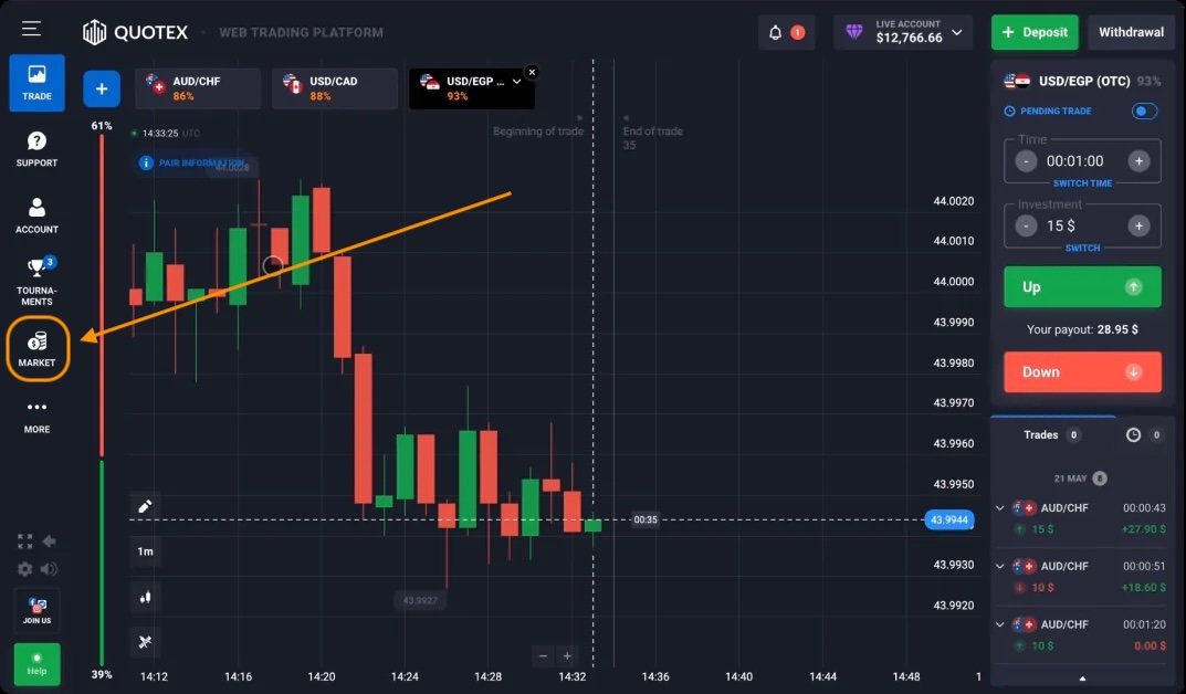 Quotex Promo Codes: October 7th, 2025 How to Active Quotex Promo Codes?