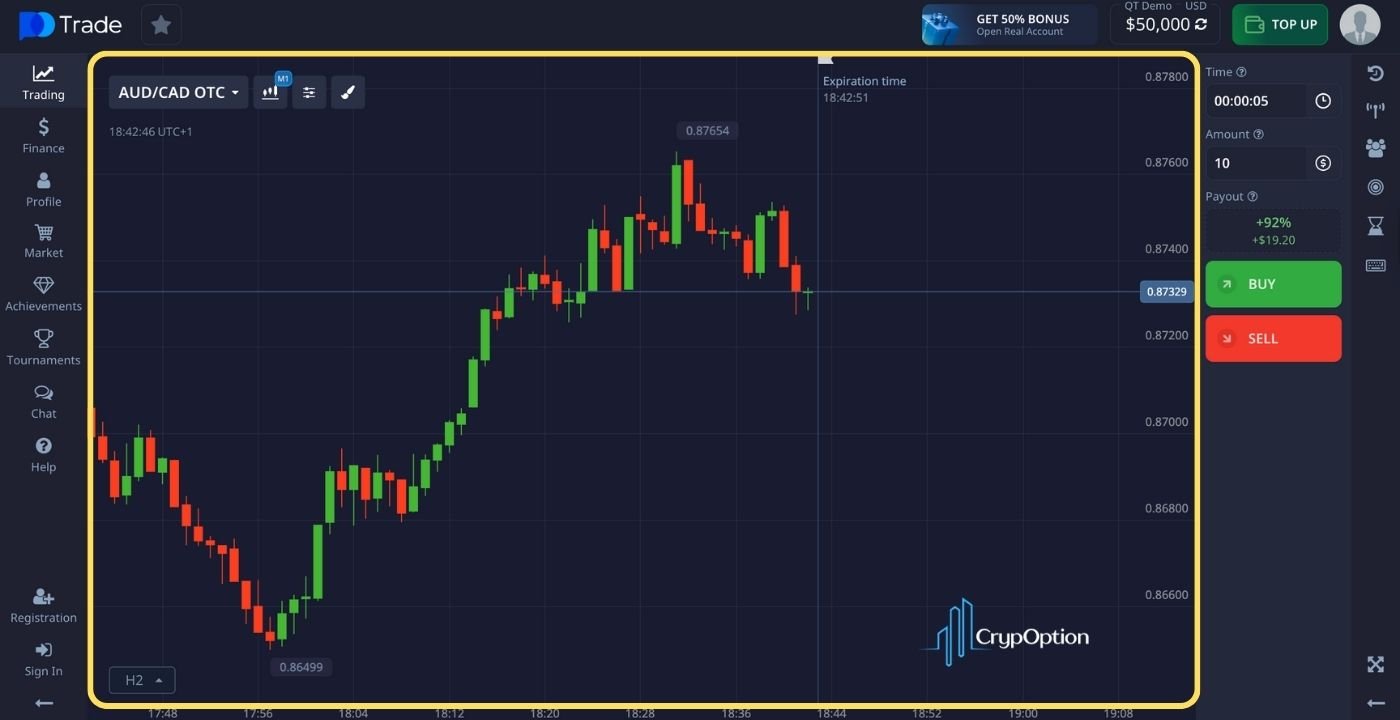 Pocket Option Demo Charting